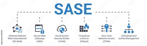 sase acronym|What Is SASE .